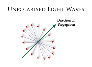 Random (unpolarised) Light