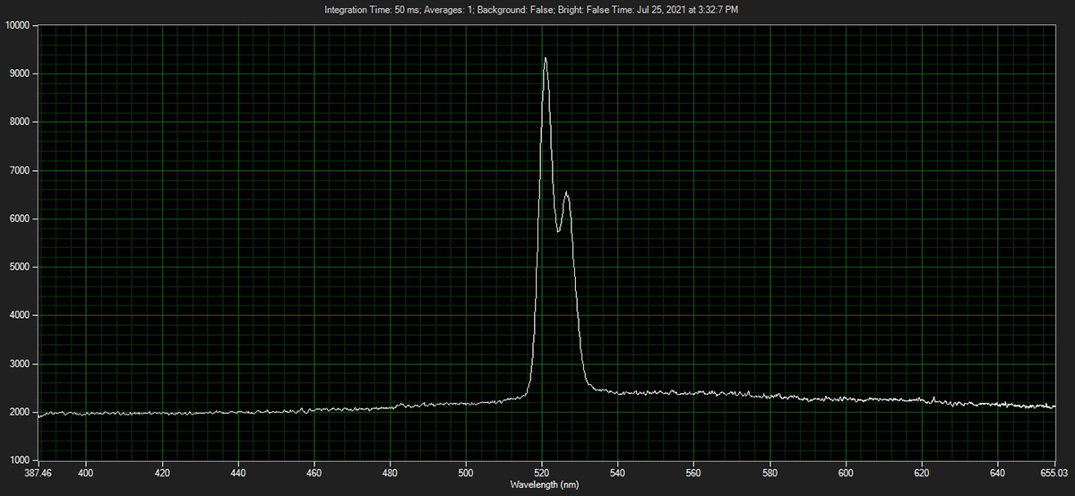 Click To Enlarge Laser Output, Without Resonator