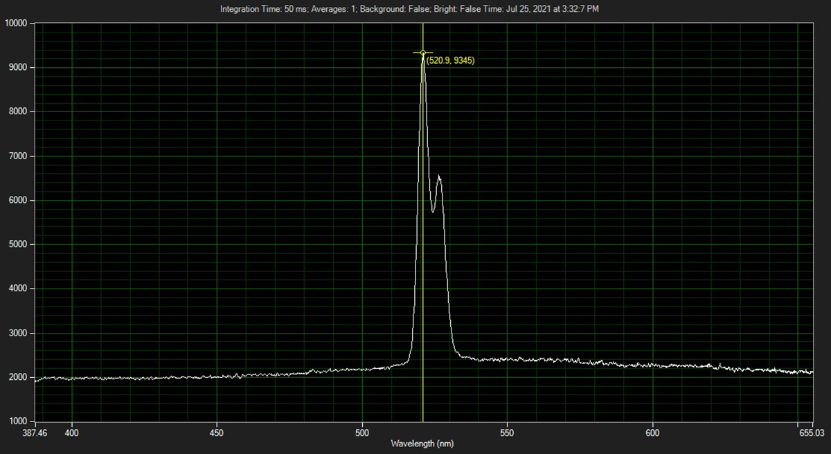 Click To Enlarge Laser Output, Without Resonator