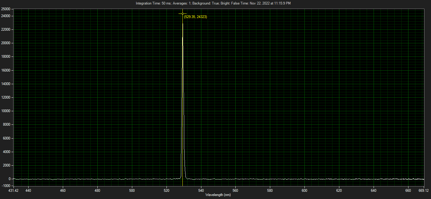 Click To Enlarge First Light From Laser